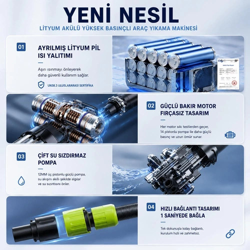 VENANDİN VN/WPL-001 WASH PLUS KABLOSUZ YÜKSEK BASINÇLI YIKAMA TABANCASI - Görsel 2